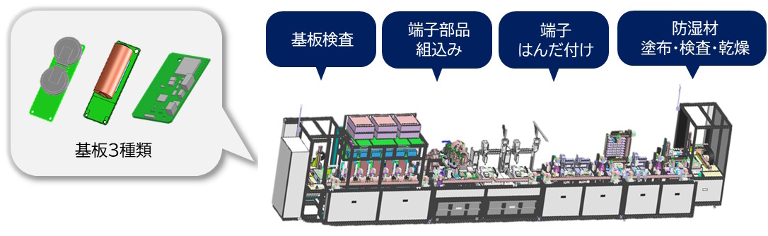 基板加工自働混流ライン｜JRC 日本無線株式会社